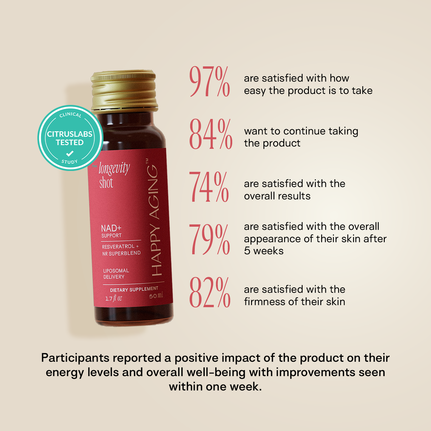 NAD+ Longevity shot™